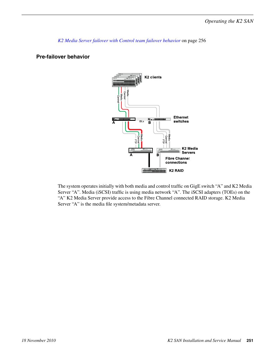 Pre-failover behavior | Grass Valley K2 Summit Storage Area Network Installation User Manual | Page 251 / 362