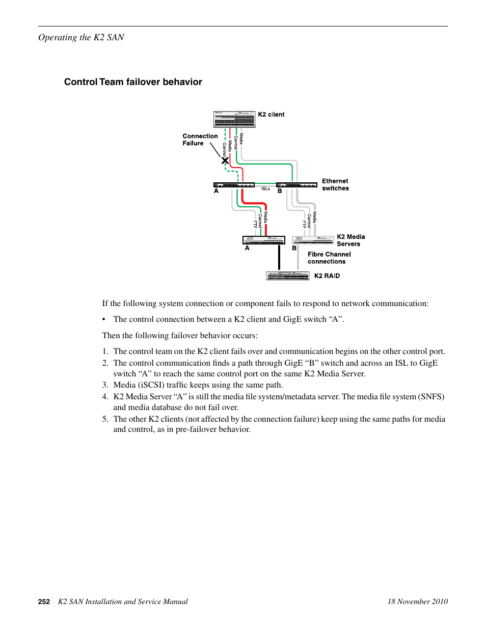 Control team failover behavior | Grass Valley K2 Summit Storage Area Network Installation User Manual | Page 252 / 362