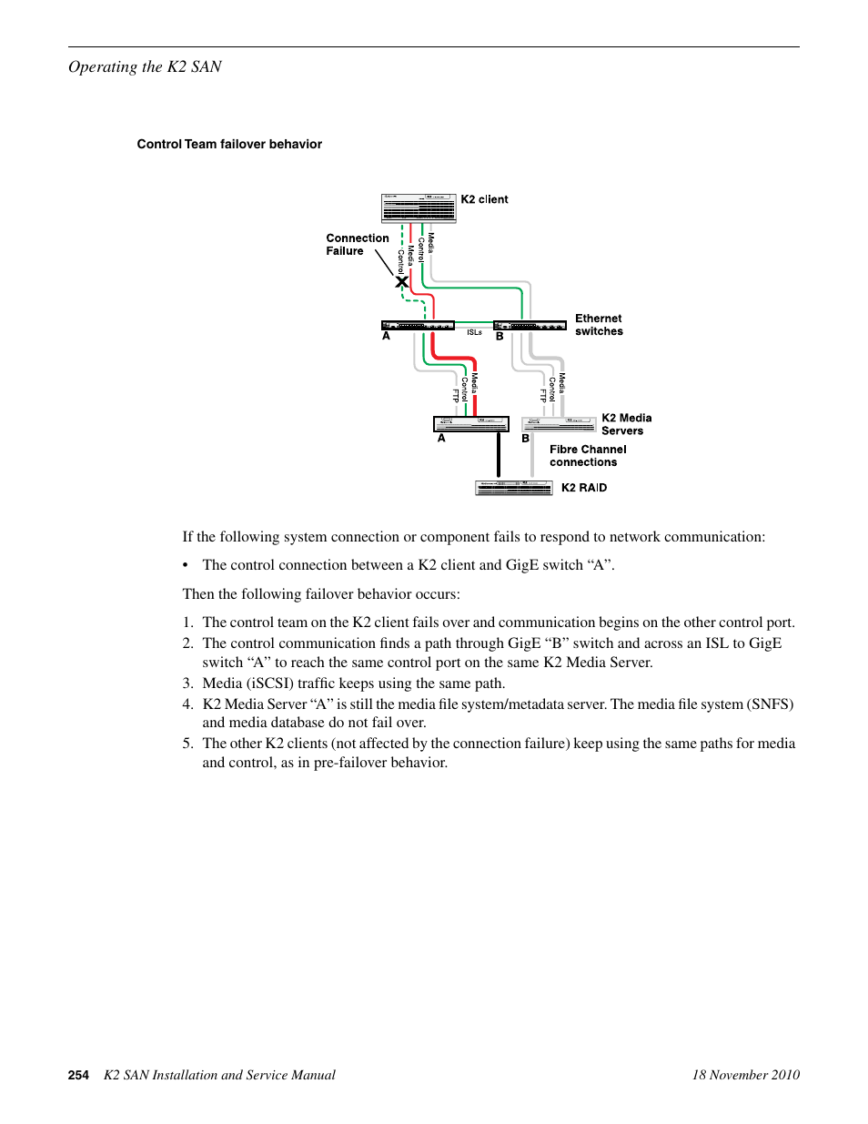 Control team failover behavior | Grass Valley K2 Summit Storage Area Network Installation User Manual | Page 254 / 362