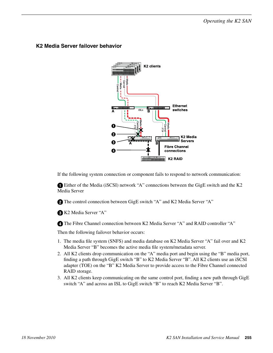 K2 media server failover behavior | Grass Valley K2 Summit Storage Area Network Installation User Manual | Page 255 / 362