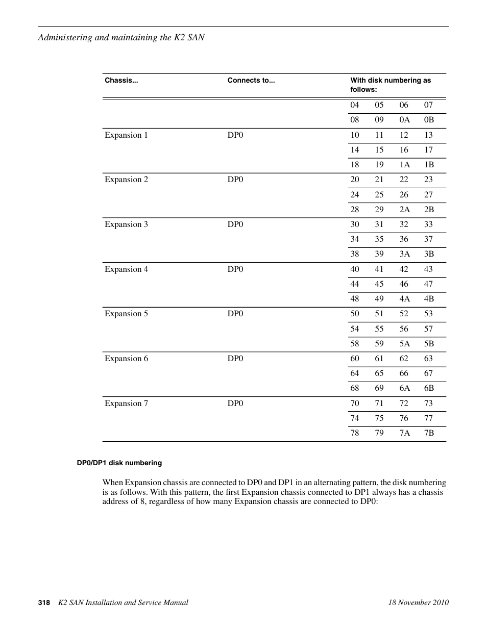 Dp0/dp1 disk numbering | Grass Valley K2 Summit Storage Area Network Installation User Manual | Page 318 / 362