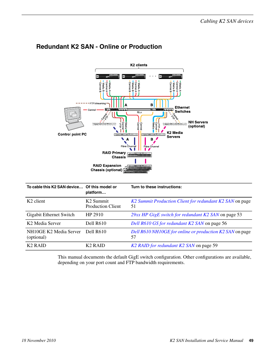 Redundant k2 san - online or production, Cabling k2 san devices | Grass Valley K2 Summit Storage Area Network Installation User Manual | Page 49 / 362