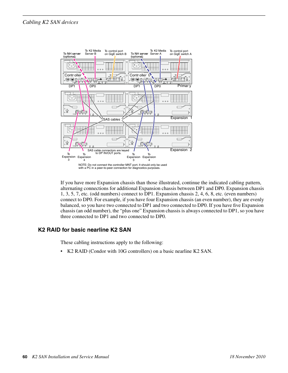 K2 raid for basic nearline k2 san, Cabling k2 san devices | Grass Valley K2 Summit Storage Area Network Installation User Manual | Page 60 / 362