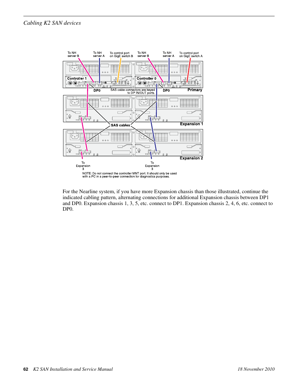 Grass Valley K2 Summit Storage Area Network Installation User Manual | Page 62 / 362