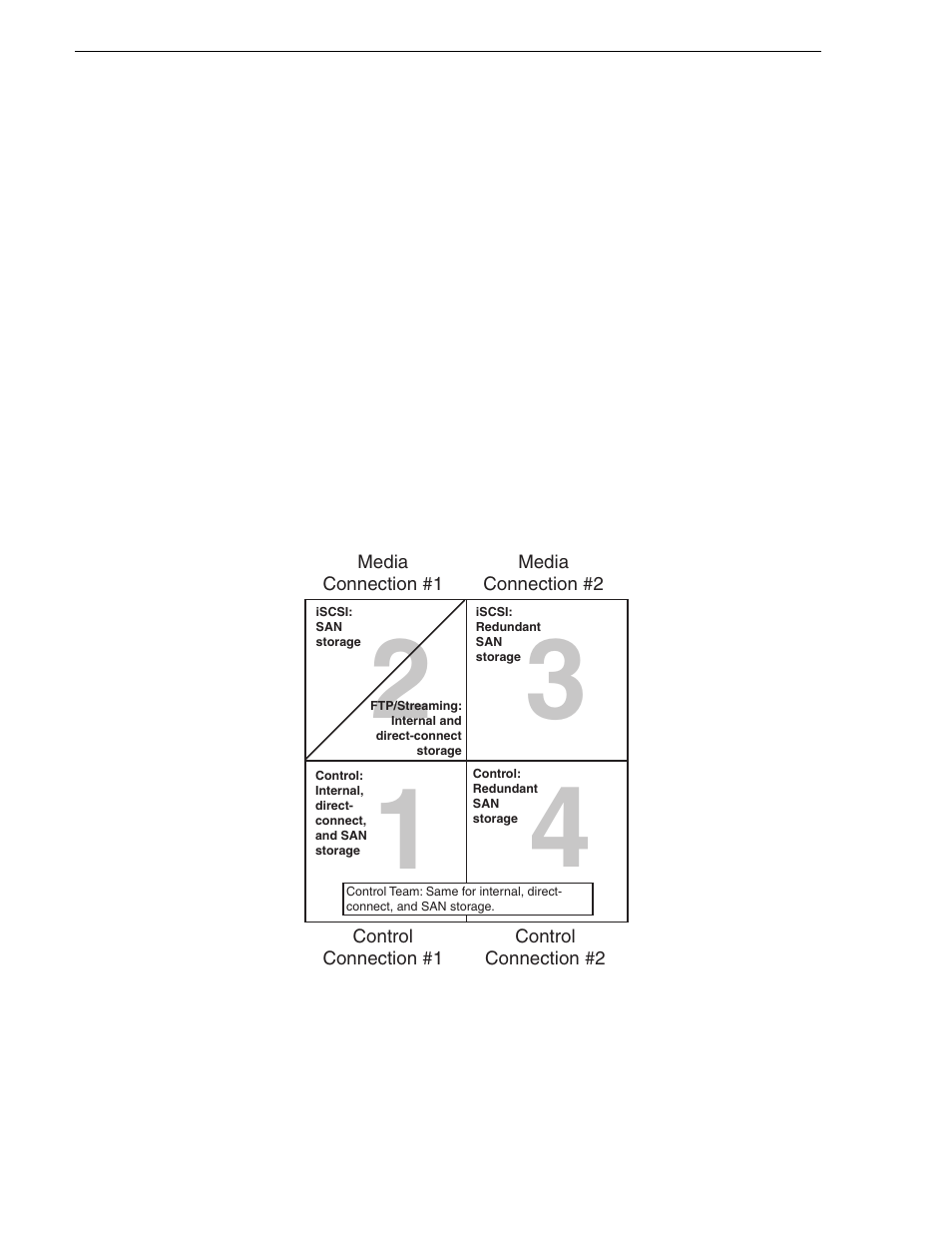 About networking | Grass Valley K2 Summit Client Service Manual May.14 2010 User Manual | Page 54 / 108