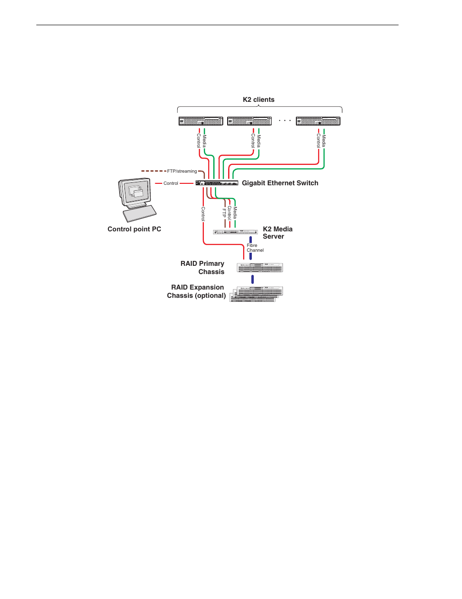 Level 10 system description, Chapter 1 product description | Grass Valley K2 Summit Storage Area Network v.7.1 User Manual | Page 36 / 505