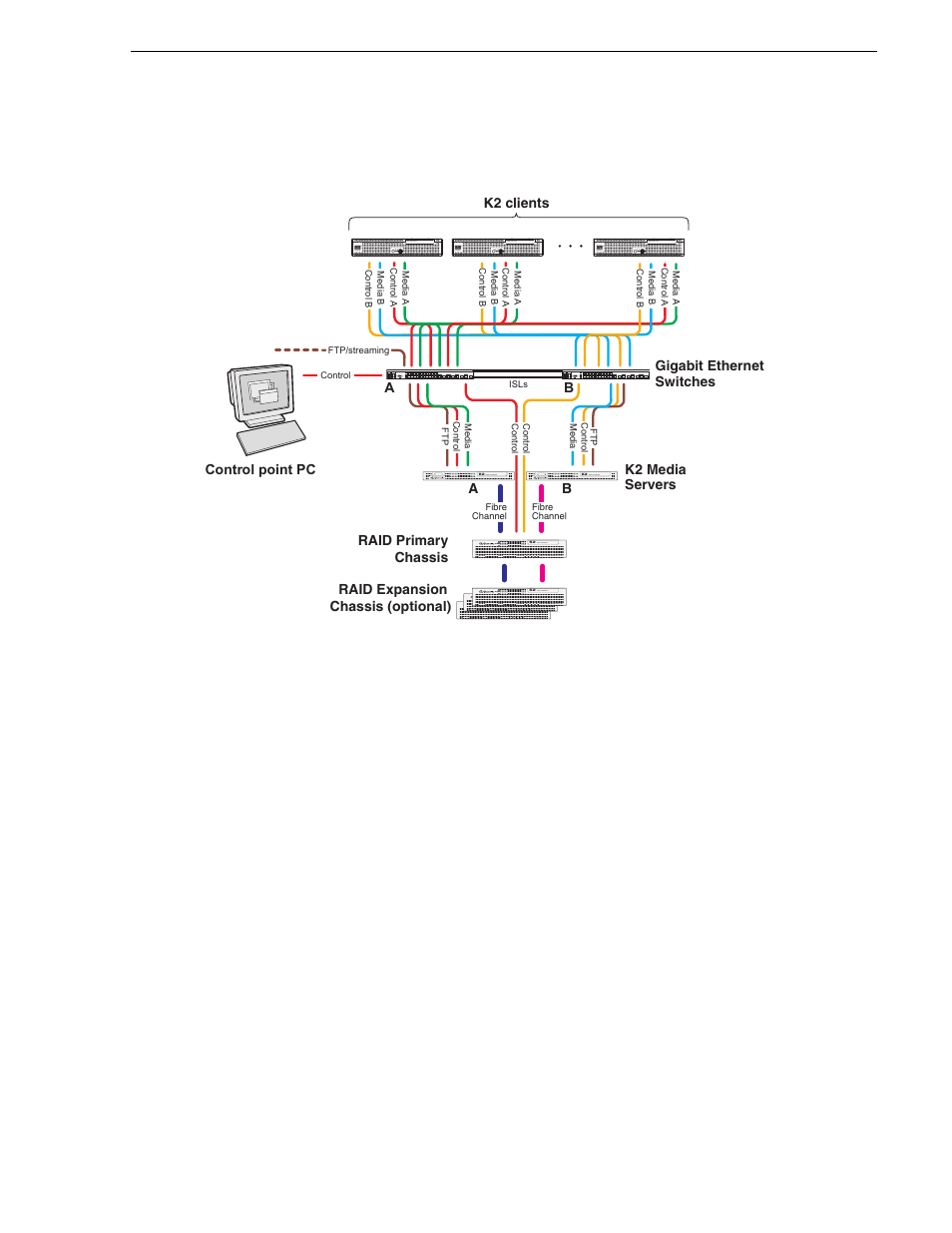 Level 10r system description | Grass Valley K2 Summit Storage Area Network v.7.1 User Manual | Page 37 / 505