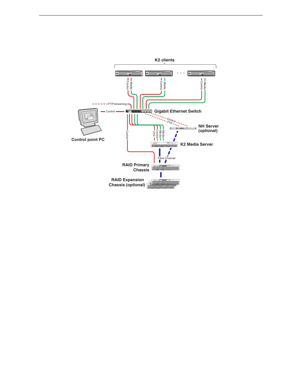 Level 20 system description | Grass Valley K2 Summit Storage Area Network v.7.1 User Manual | Page 39 / 505