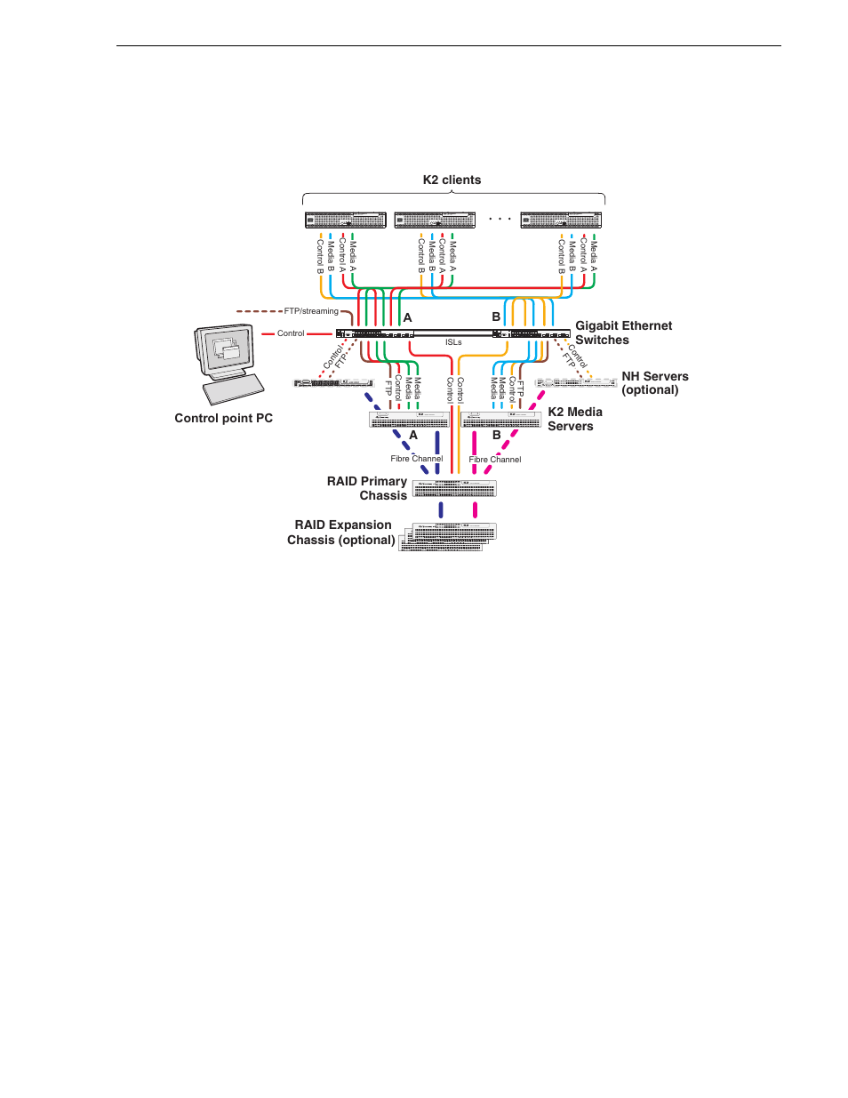 Level 20r system description | Grass Valley K2 Summit Storage Area Network v.7.1 User Manual | Page 41 / 505