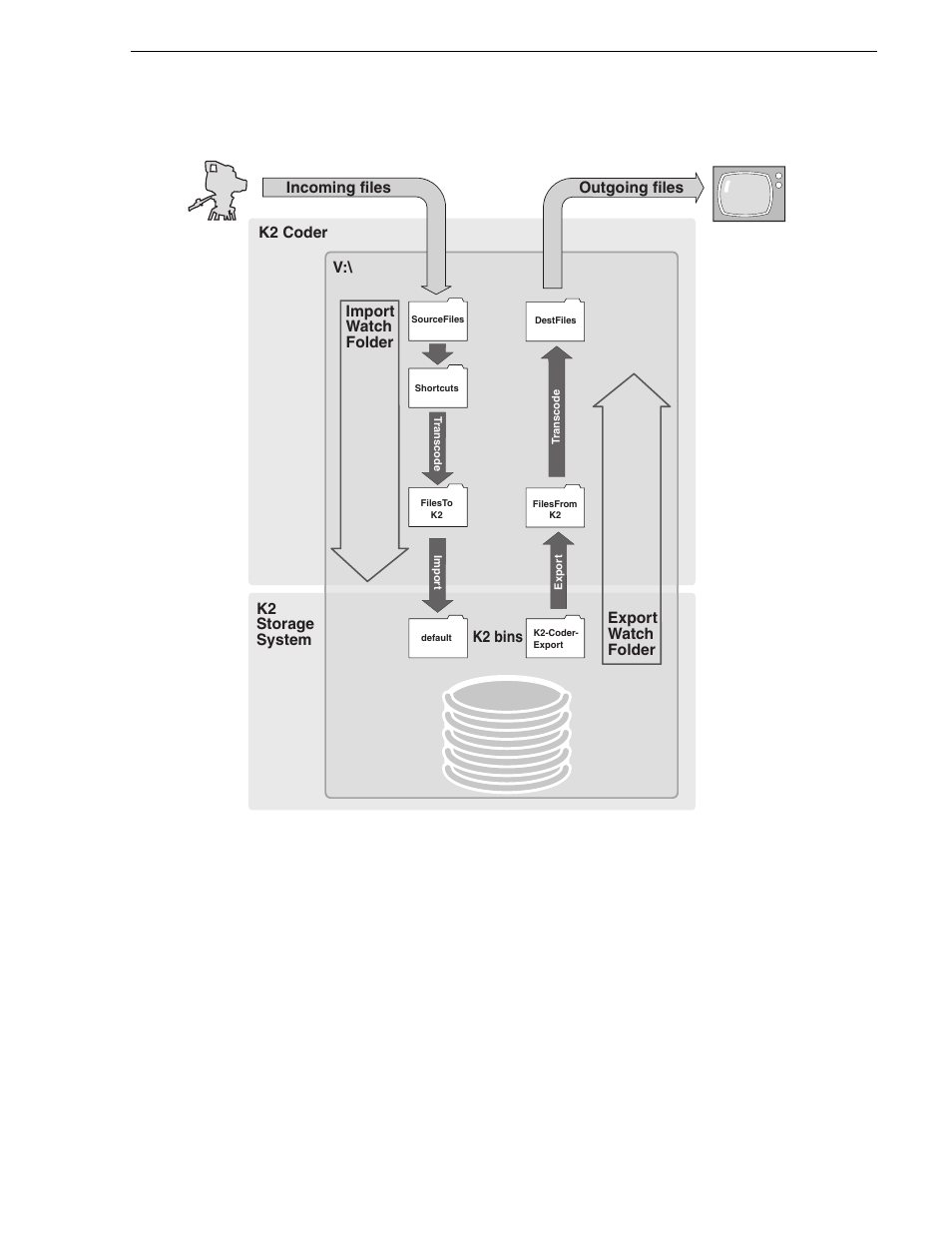 About the k2 coder | Grass Valley K2 Summit Storage Area Network v.7.1 User Manual | Page 424 / 505