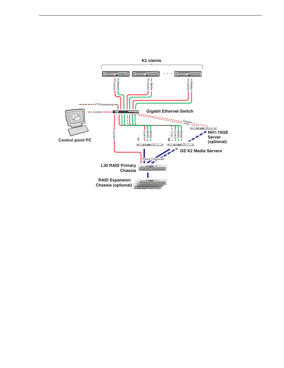 L35 system description | Grass Valley K2 Summit Storage Area Network v.7.1 User Manual | Page 47 / 505