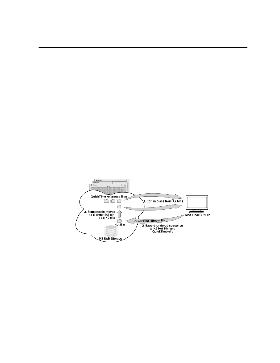 K2 fcp connect access for final cut pro systems, About k2 fcp connect, Chapter 13 | Grass Valley K2 Summit Storage Area Network v.7.1 User Manual | Page 470 / 505