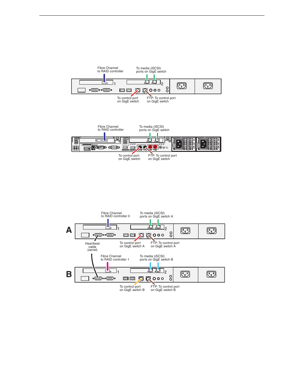 Cabling the gs k2 media server | Grass Valley K2 Summit Storage Area Network v.7.1 User Manual | Page 67 / 505