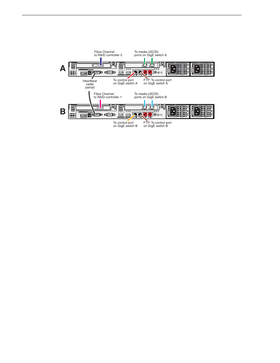 Chapter 3 cabling k2 san devices | Grass Valley K2 Summit Storage Area Network v.7.1 User Manual | Page 68 / 505