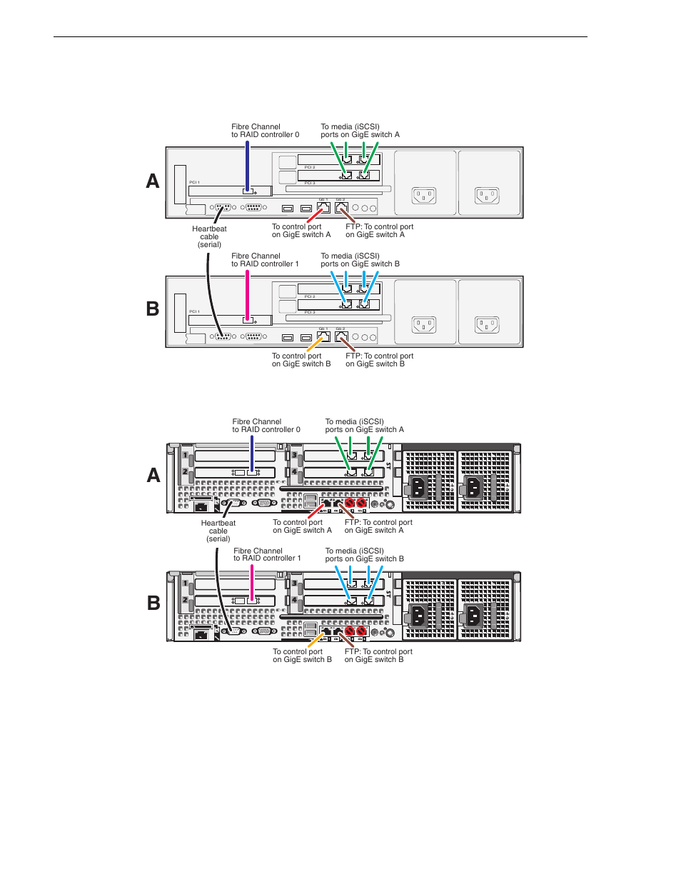 Chapter 3 cabling k2 san devices | Grass Valley K2 Summit Storage Area Network v.7.1 User Manual | Page 70 / 505
