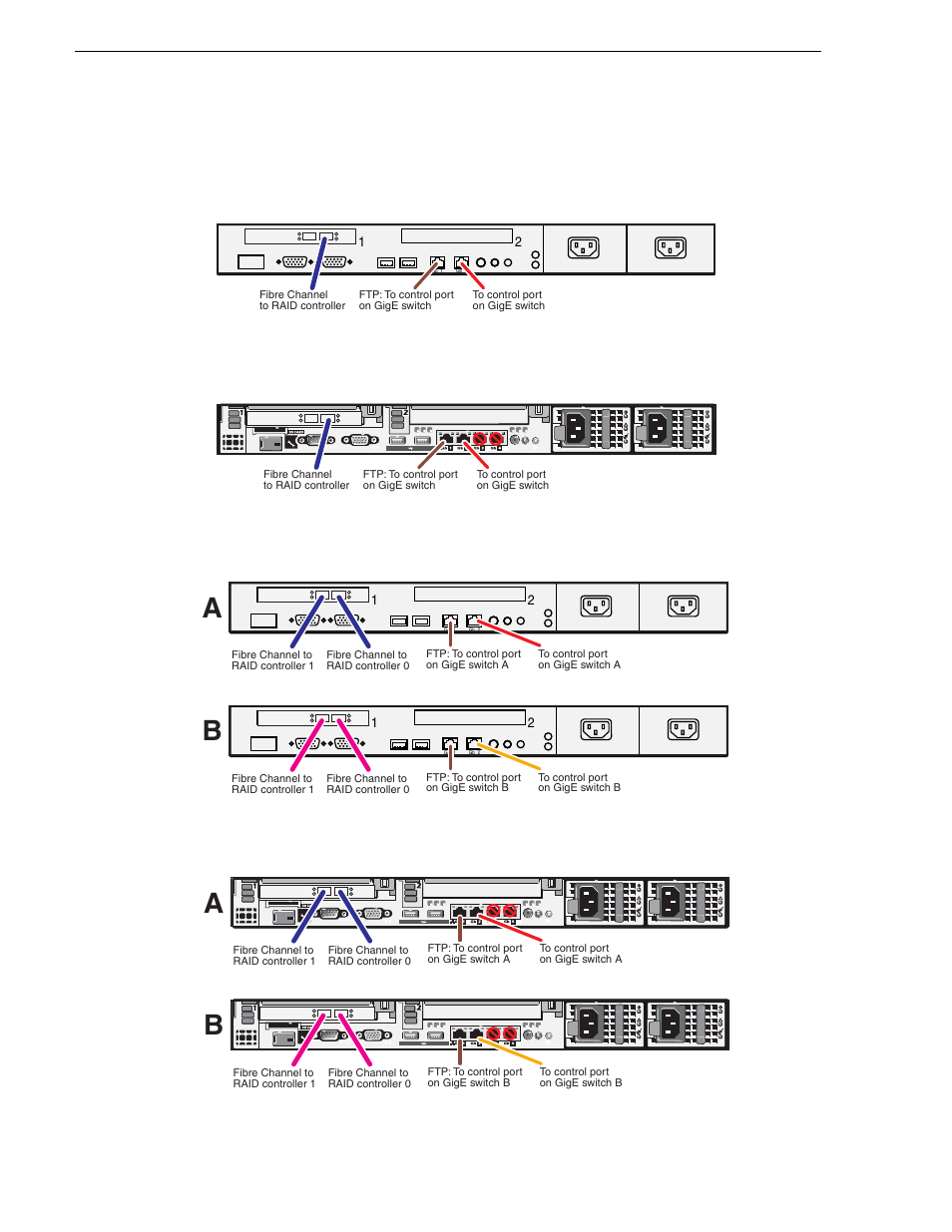 Chapter 3 cabling k2 san devices | Grass Valley K2 Summit Storage Area Network v.7.1 User Manual | Page 74 / 505