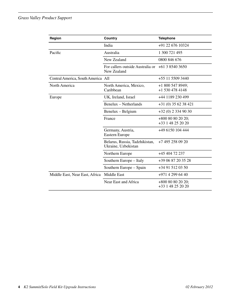 Grass Valley K2 Summit Client Upgrade Instructions v.8.x Mar.02 2012 User Manual | Page 4 / 37