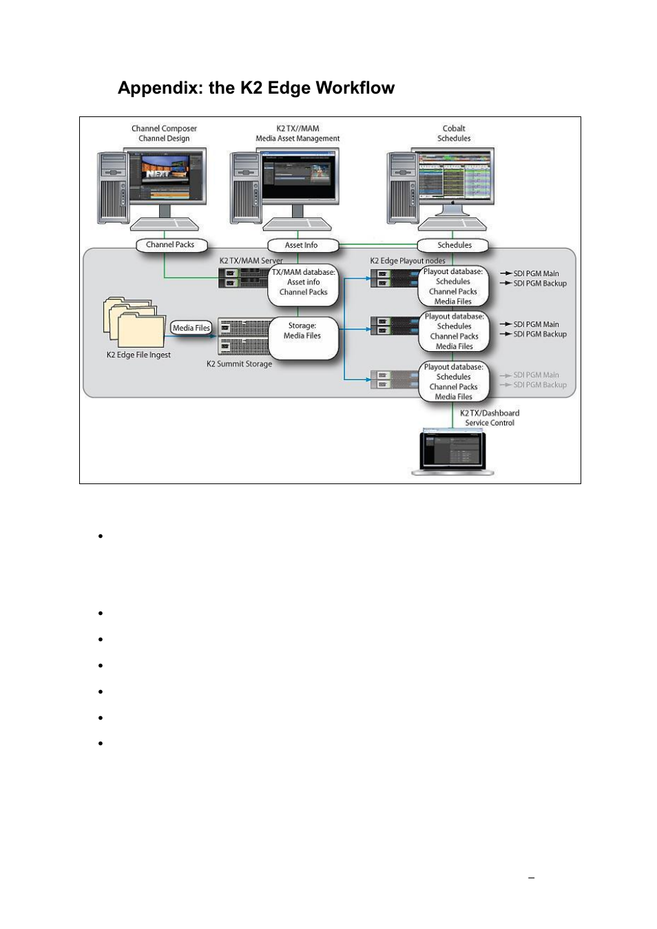Appendix: the k2 edge workflow | Grass Valley K2 TX/MAM User Manual v.2.4 User Manual | Page 67 / 71