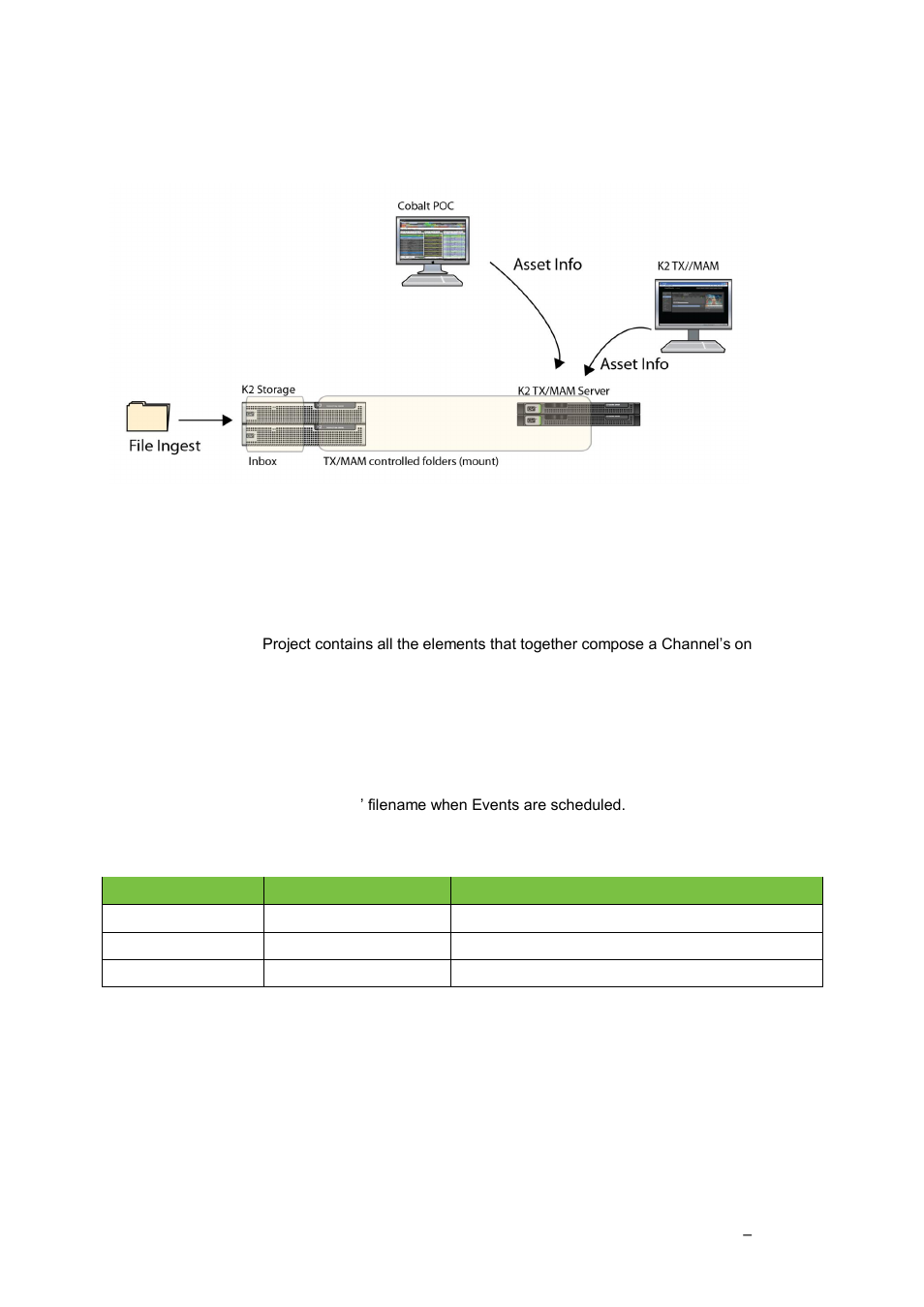 Channel design | Grass Valley K2 TX/MAM User Manual v.2.4 User Manual | Page 70 / 71