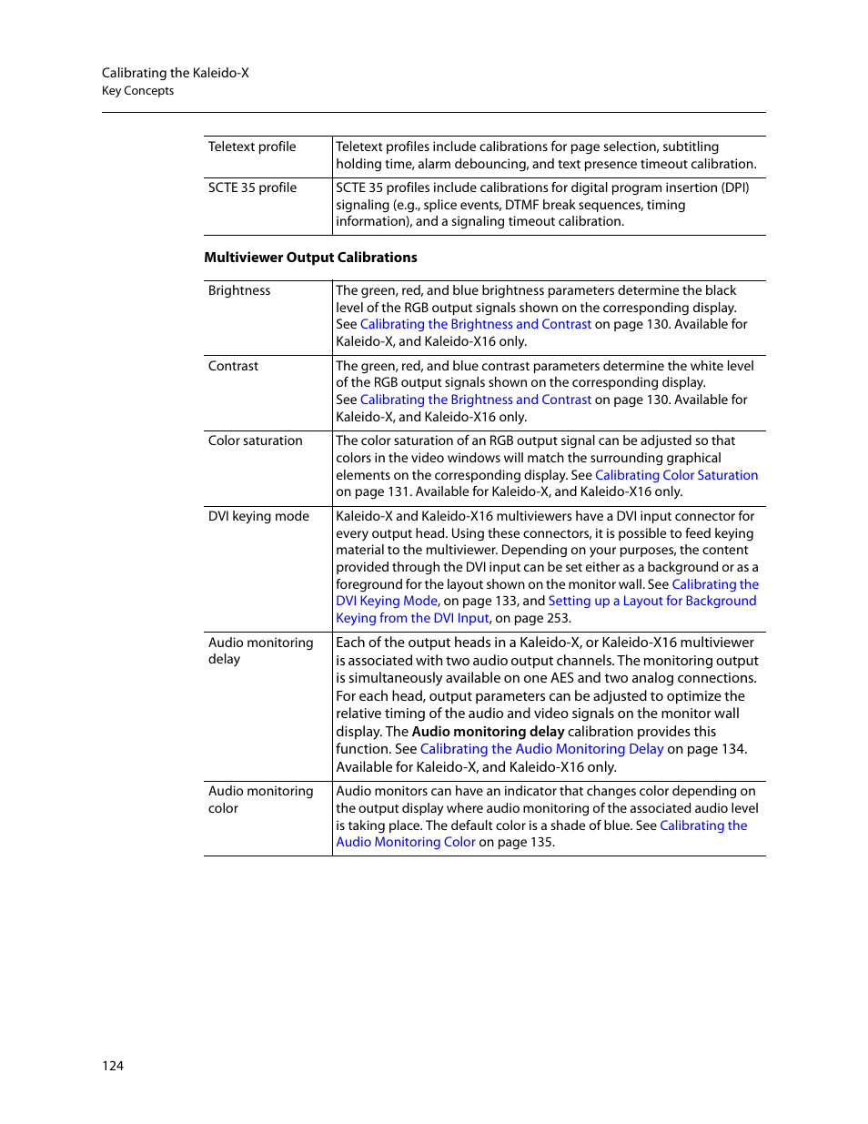 Scte 35 profile | Grass Valley Kaleido-X v.7.80 User Manual | Page 132 / 557
