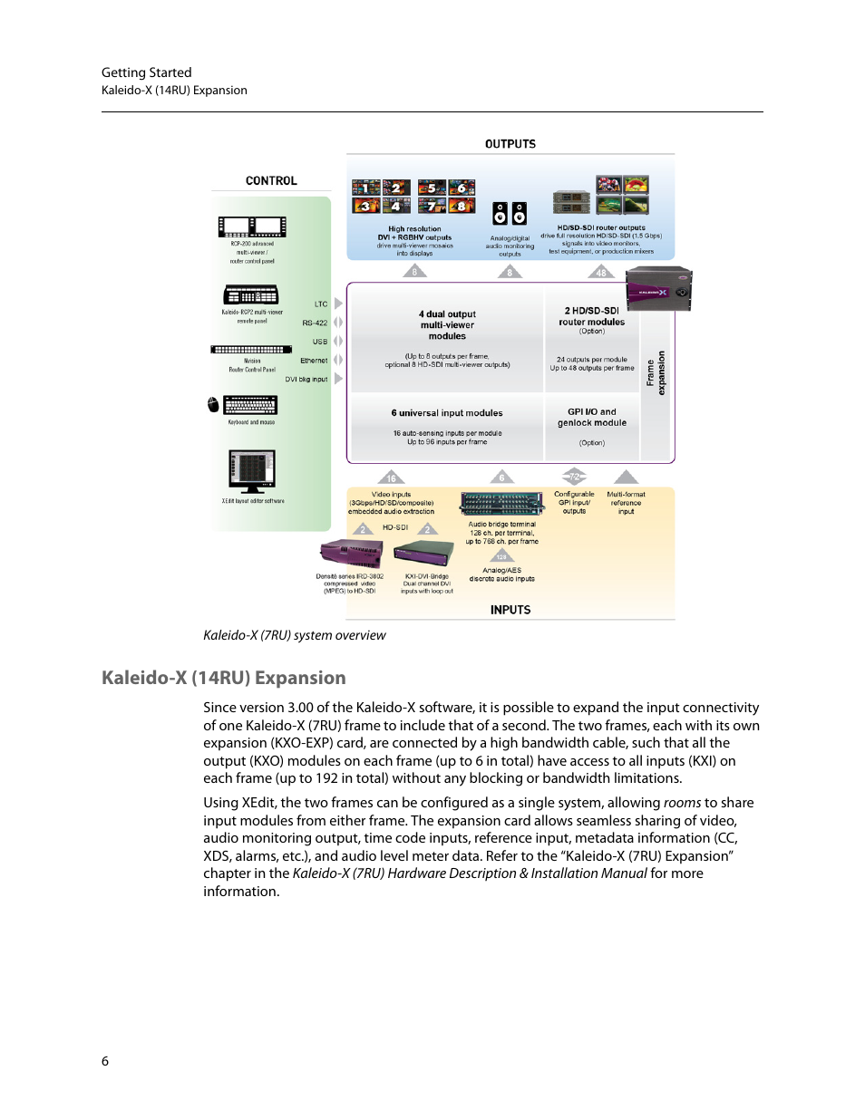 Kaleido-x (14ru) expansion | Grass Valley Kaleido-X v.7.80 User Manual | Page 14 / 557
