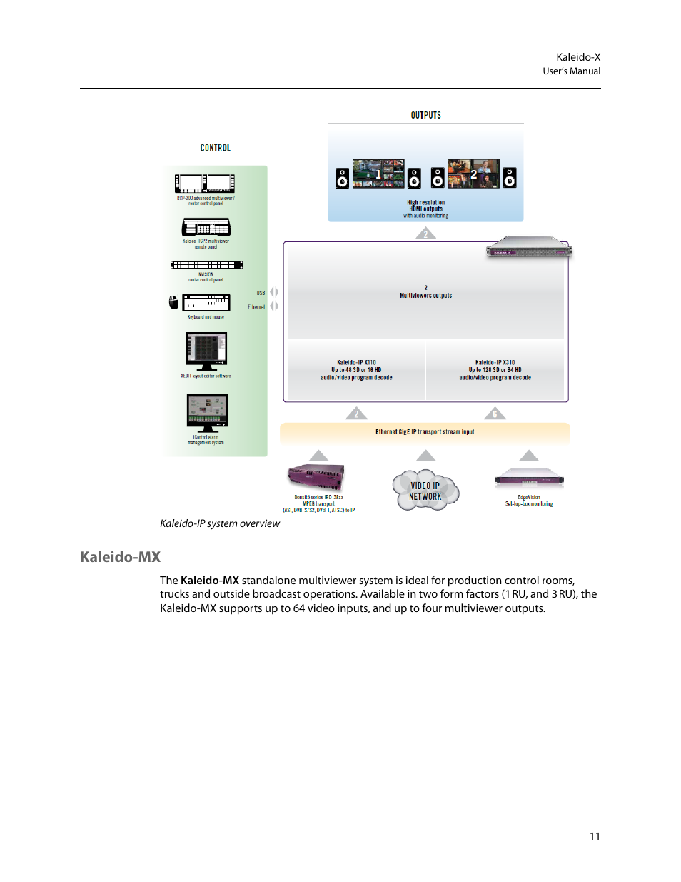 Kaleido-mx | Grass Valley Kaleido-X v.7.80 User Manual | Page 19 / 557