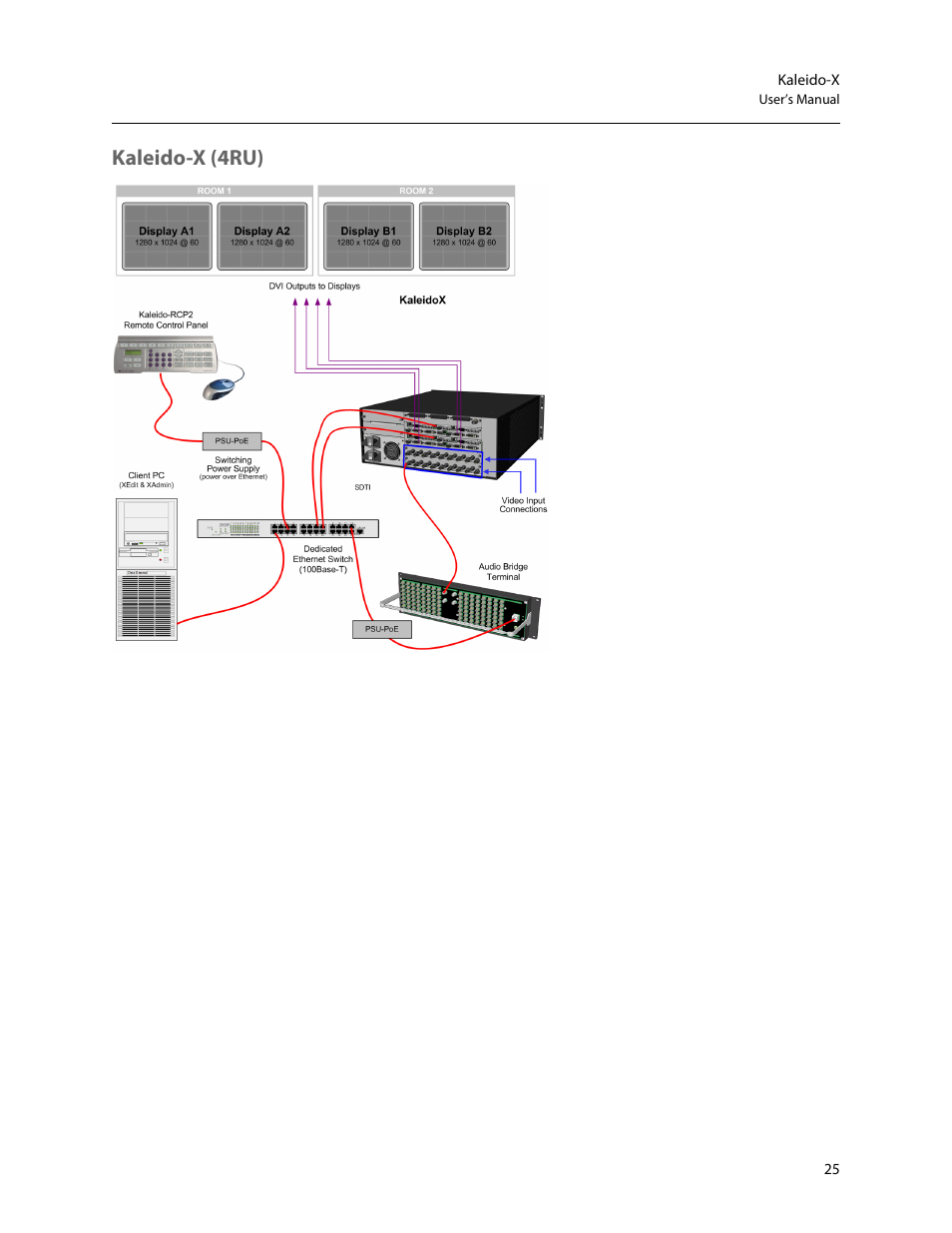 Kaleido-x (4ru) | Grass Valley Kaleido-X v.7.80 User Manual | Page 33 / 557