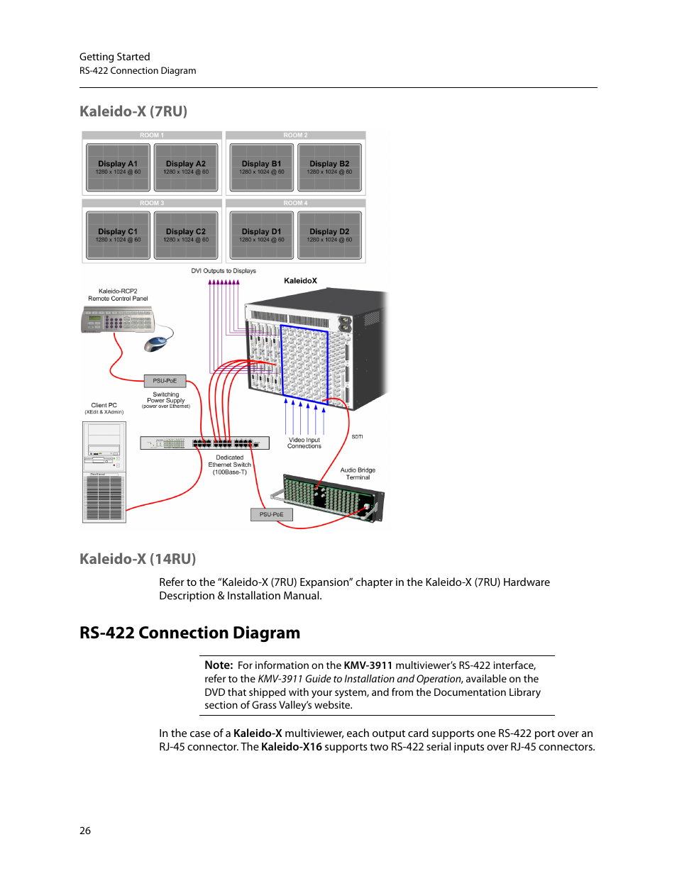 Kaleido-x (7ru), Kaleido-x (14ru), Rs-422 connection diagram | Kaleido-x (7ru) kaleido-x (14ru) | Grass Valley Kaleido-X v.7.80 User Manual | Page 34 / 557