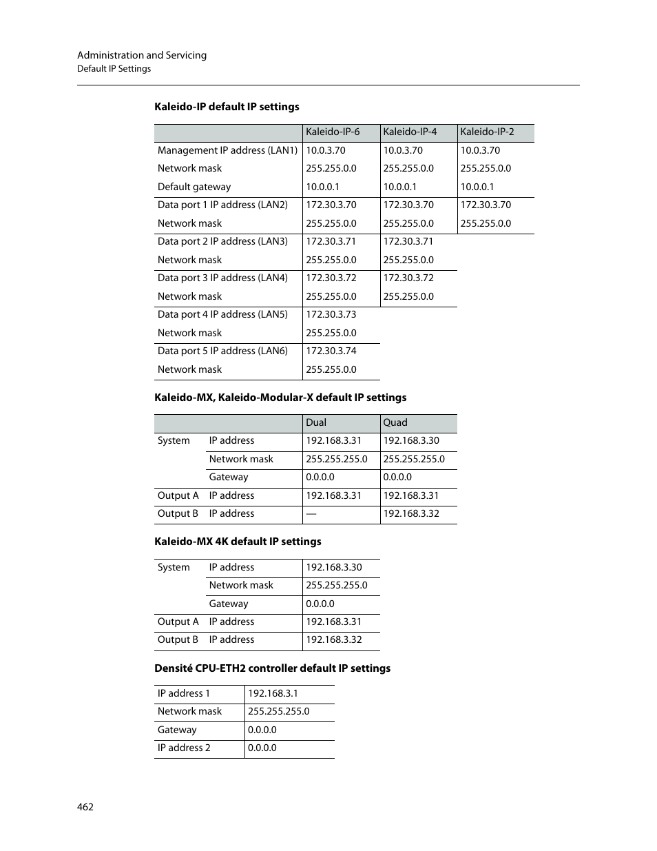 Grass Valley Kaleido-X v.7.80 User Manual | Page 470 / 557