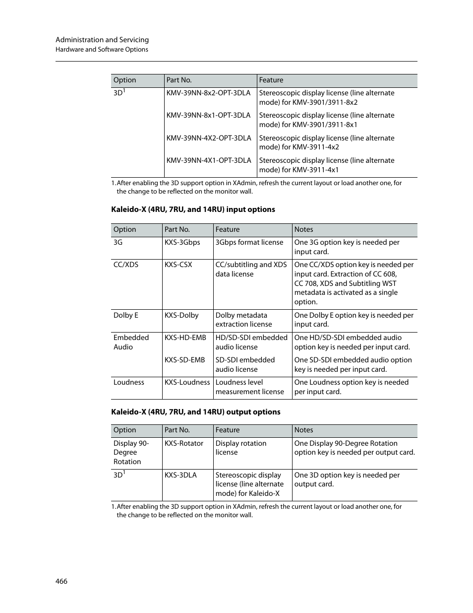Grass Valley Kaleido-X v.7.80 User Manual | Page 474 / 557