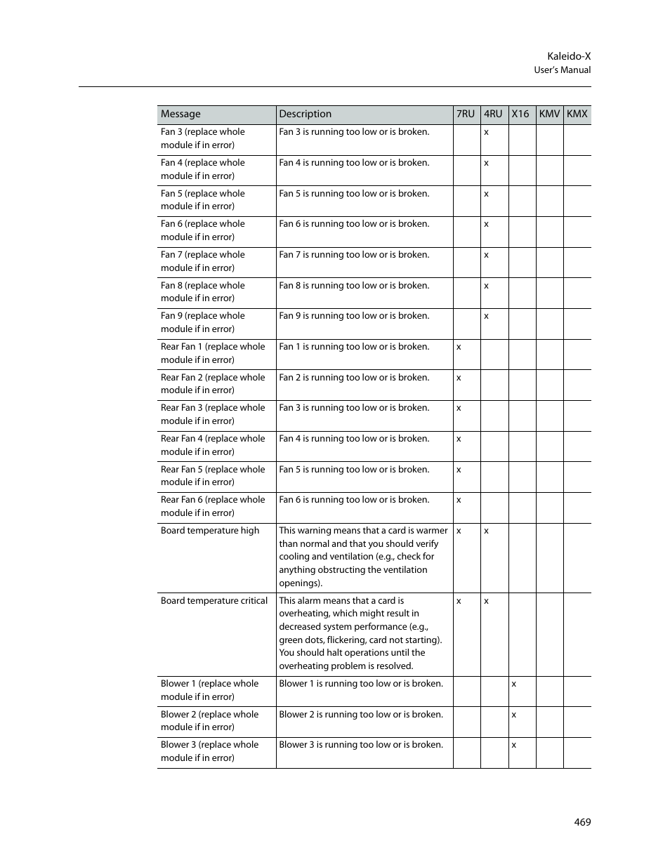 Grass Valley Kaleido-X v.7.80 User Manual | Page 477 / 557