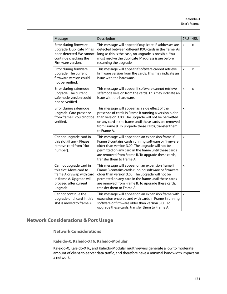 Network considerations & port usage, Network considerations, Kaleido-x, kaleido-x16, kaleido-modular | Ed in | Grass Valley Kaleido-X v.7.80 User Manual | Page 479 / 557