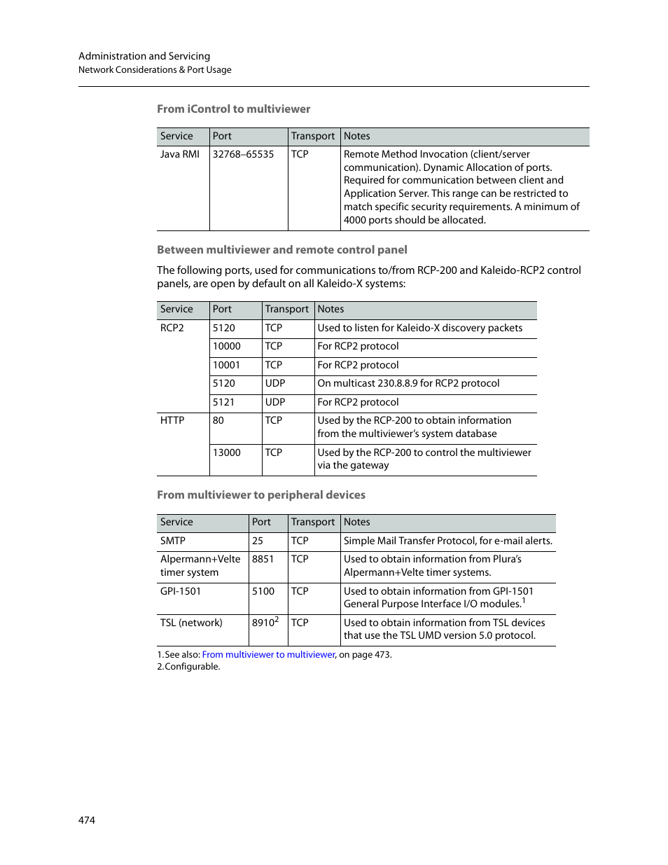 From icontrol to multiviewer, Between multiviewer and remote control panel, From multiviewer to peripheral devices | Grass Valley Kaleido-X v.7.80 User Manual | Page 482 / 557