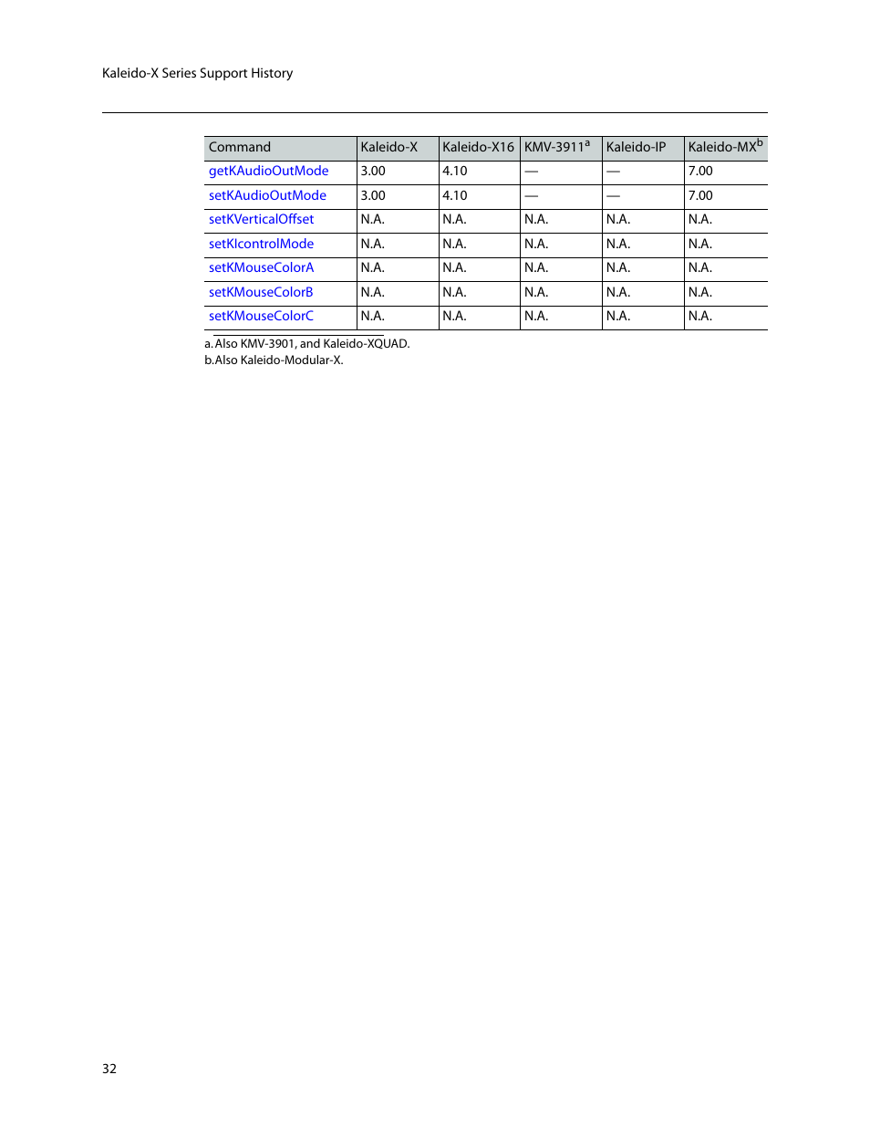 Grass Valley Kaleido Remote Control Protocol Gateway Jan.09 2014 User Manual | Page 36 / 37