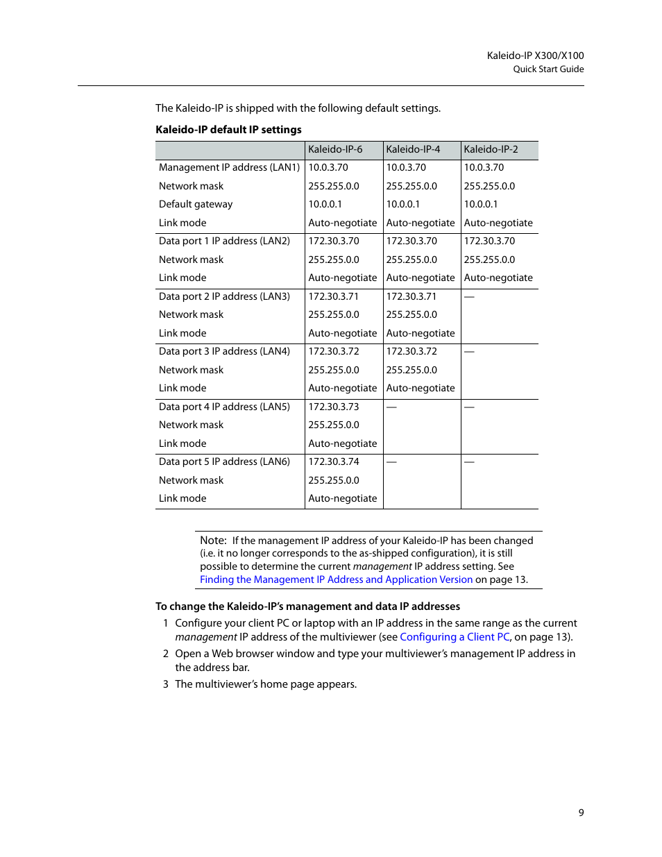 Grass Valley KALEIDO-IP X300 v.7.80 User Manual | Page 21 / 47