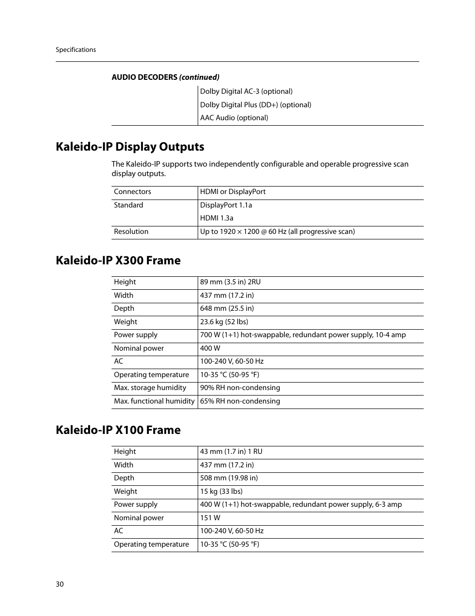 Kaleido-ip display outputs | Grass Valley KALEIDO-IP X300 v.7.80 User Manual | Page 42 / 47