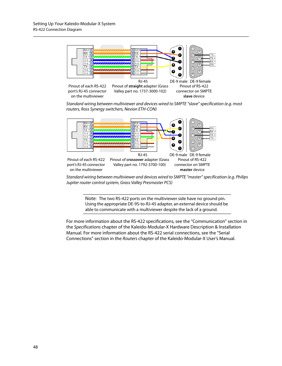 Grass Valley Kaleido-Modular-X v.7.70 User Manual | Page 52 / 53