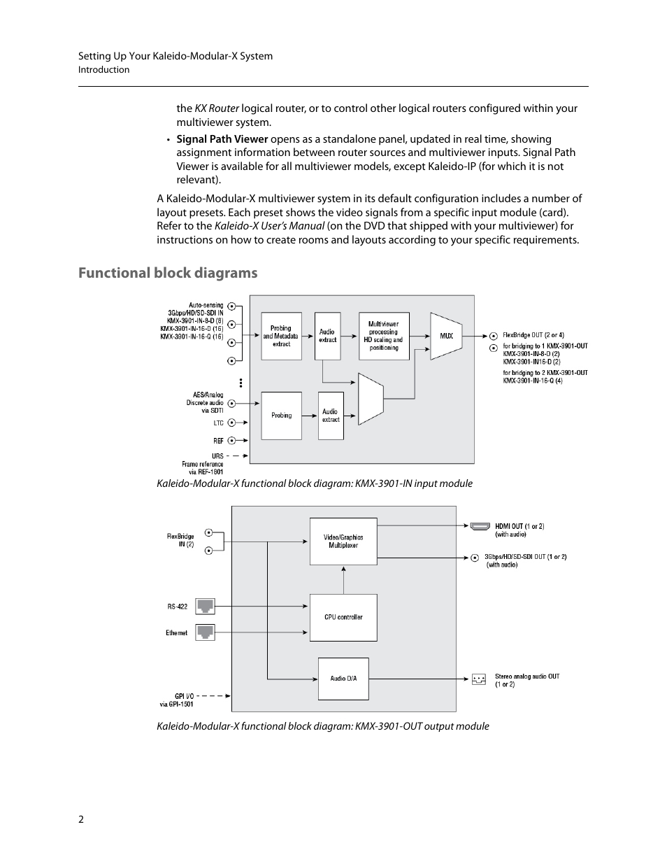 Functional block diagrams | Grass Valley Kaleido-Modular-X v.7.70 User Manual | Page 6 / 53