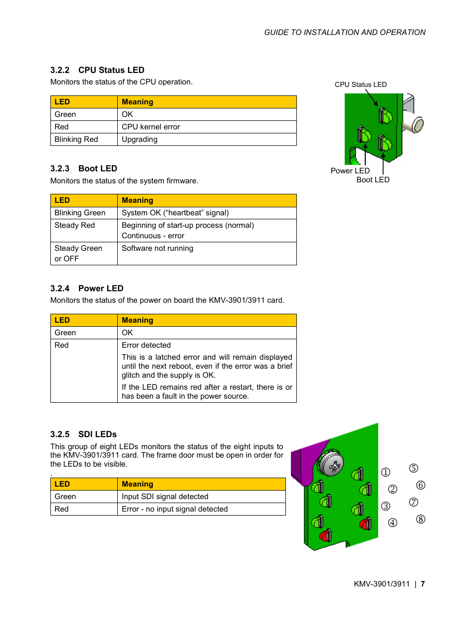 2 cpu status led, 3 boot led, 4 power led | 5 sdi leds | Grass Valley KMV-3901 Jul 30 2012 User Manual | Page 11 / 25