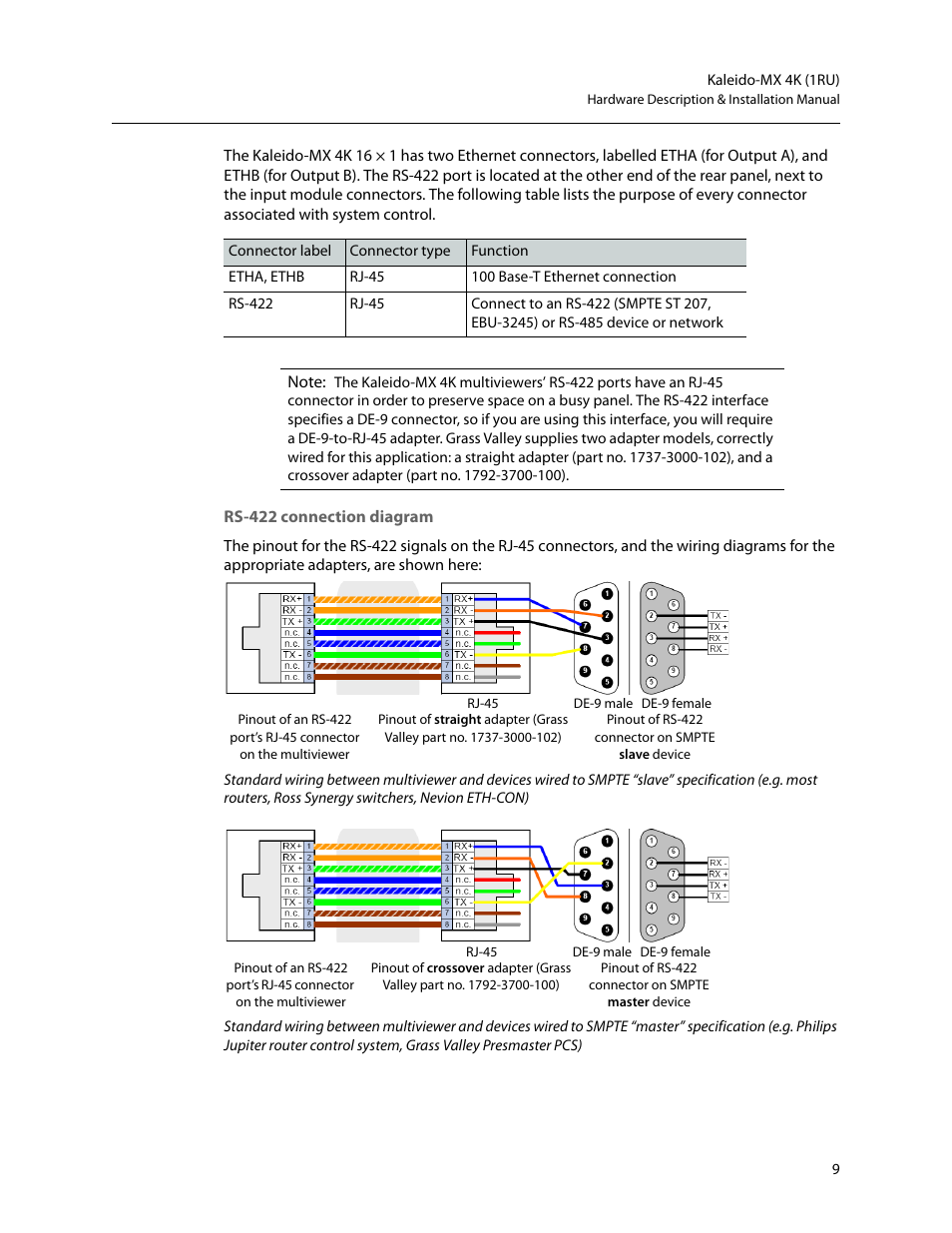 Rs-422 connection diagram | Grass Valley Kaleido-MX 4K (1RU) v.7.80 User Manual | Page 23 / 51