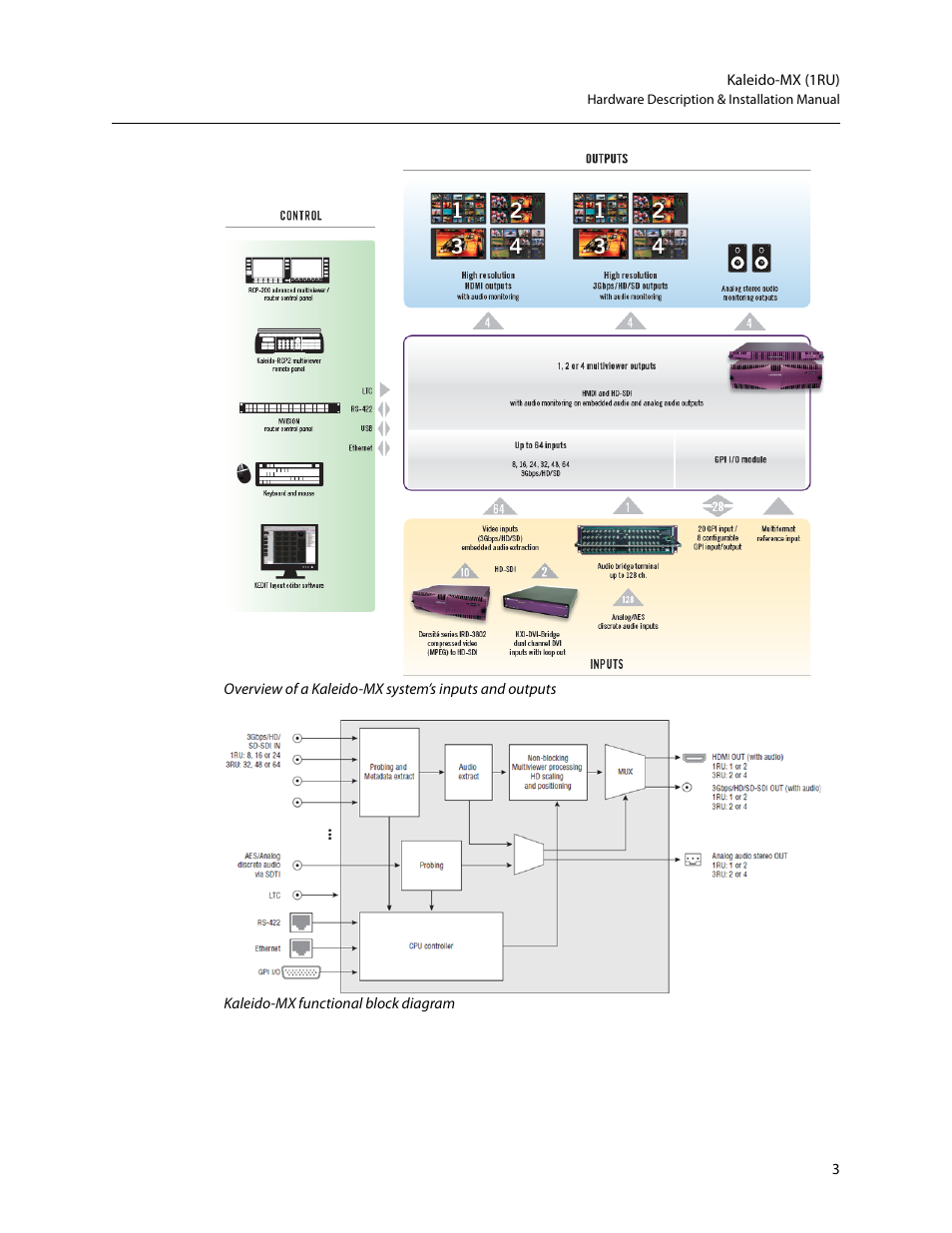 Grass Valley Kaleido-MX (1RU) v.7.80 User Manual | Page 17 / 55