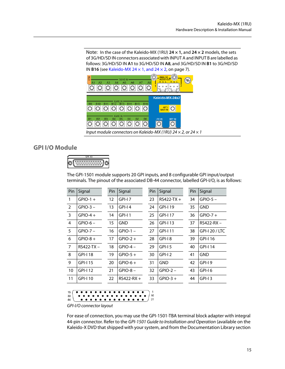 Gpi i/o module | Grass Valley Kaleido-MX (1RU) v.7.80 User Manual | Page 29 / 55