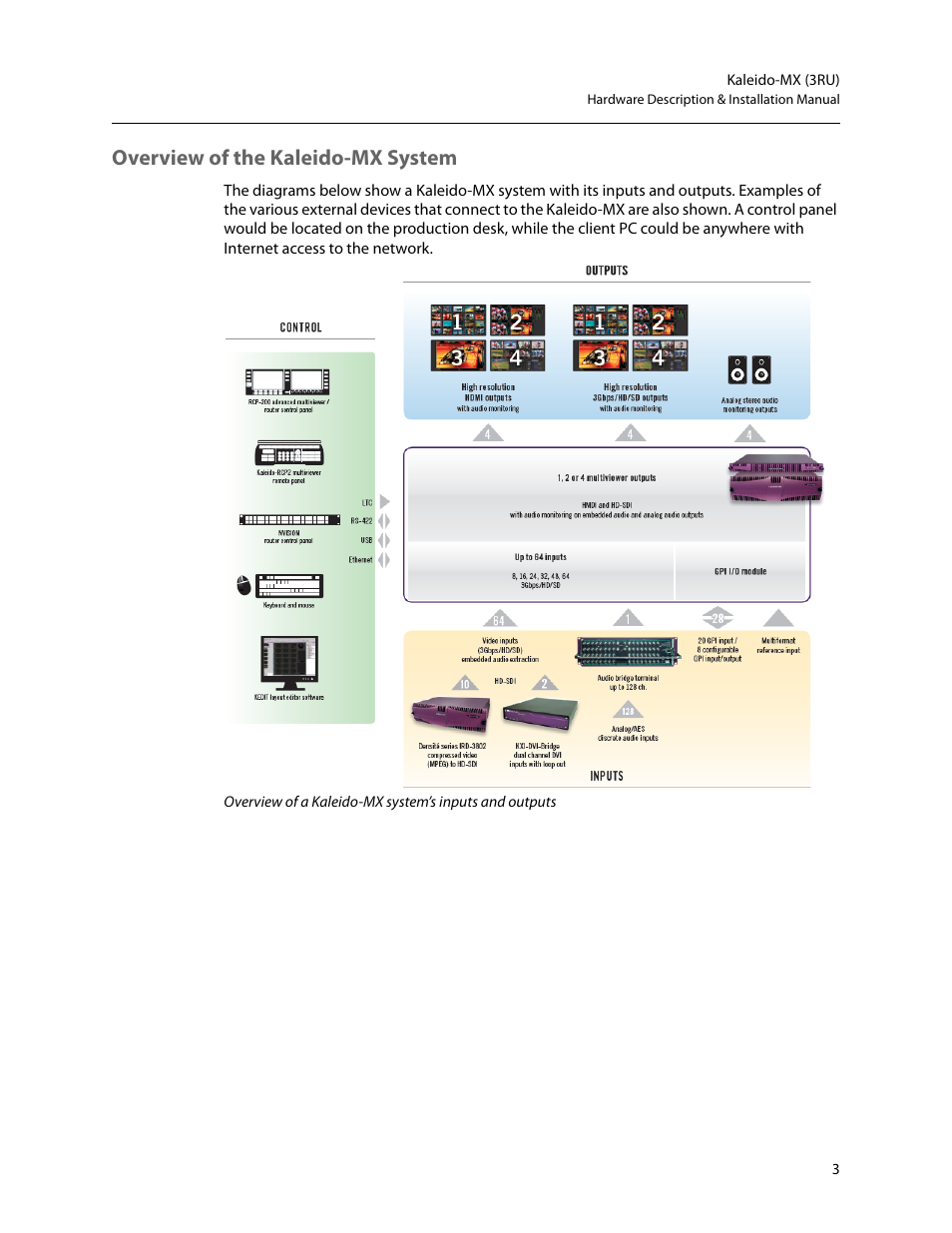 Overview of the kaleido-mx system | Grass Valley Kaleido-MX (3RU) v.7.80 User Manual | Page 17 / 55