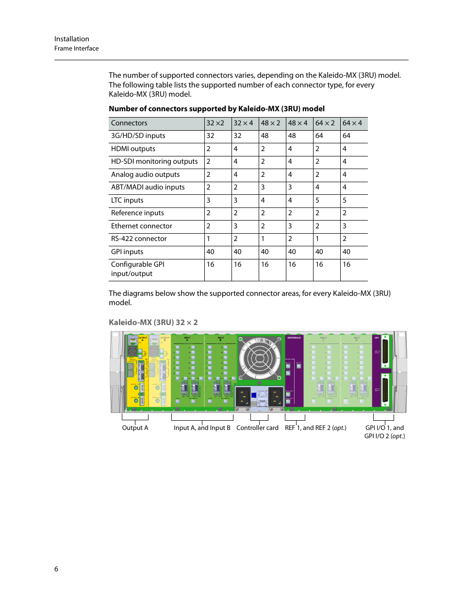 Grass Valley Kaleido-MX (3RU) v.7.80 User Manual | Page 20 / 55