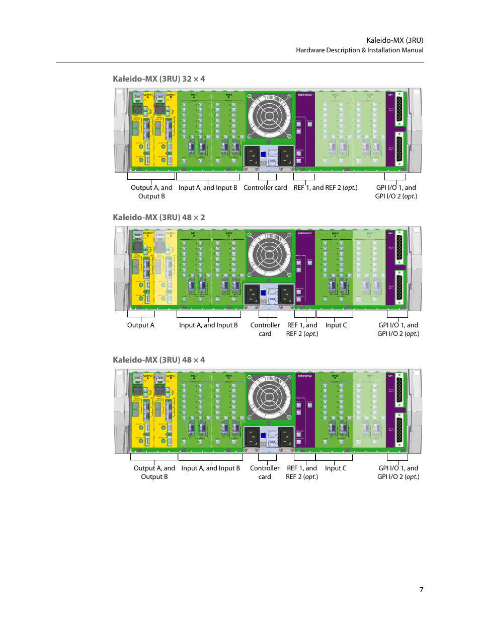 Grass Valley Kaleido-MX (3RU) v.7.80 User Manual | Page 21 / 55