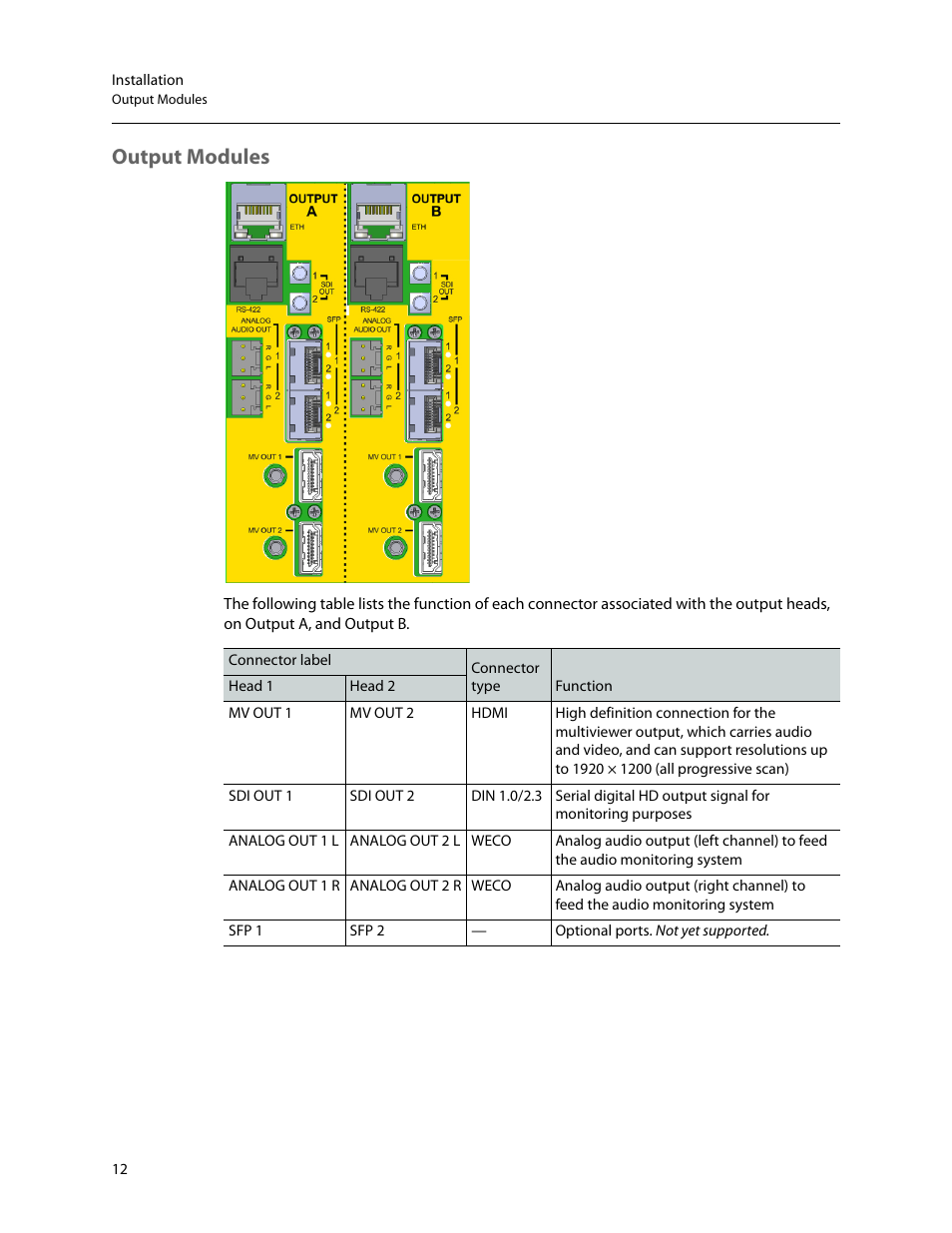 Output modules | Grass Valley Kaleido-MX (3RU) v.7.80 User Manual | Page 26 / 55