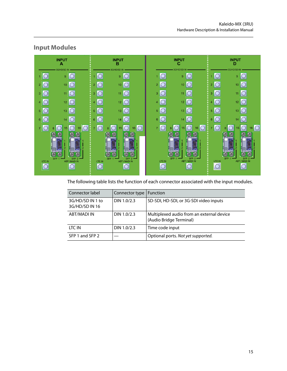 Input modules | Grass Valley Kaleido-MX (3RU) v.7.80 User Manual | Page 29 / 55