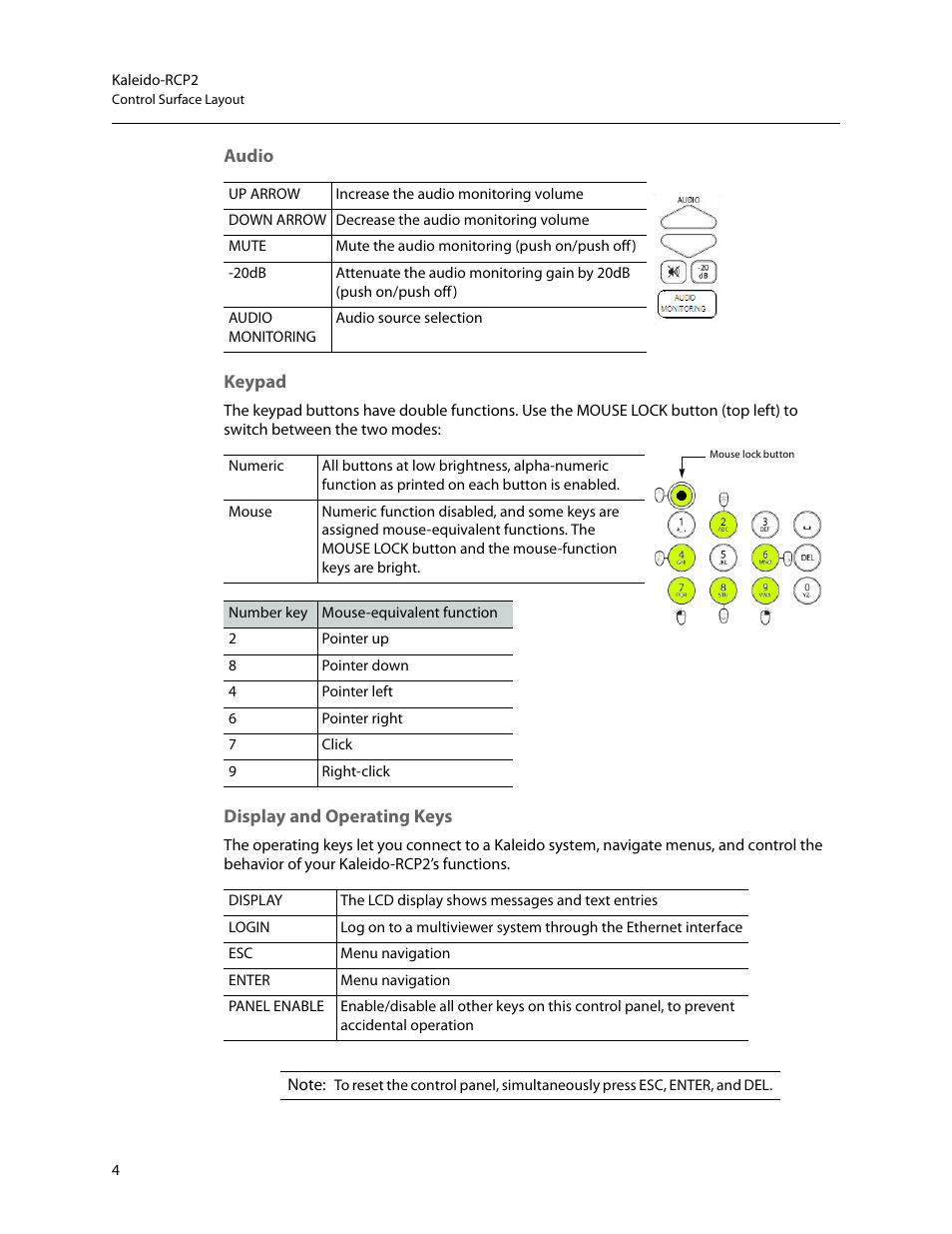 Audio, Keypad, Display and operating keys | Grass Valley Kaleido-RCP2 Dec 16 2014 User Manual | Page 14 / 27