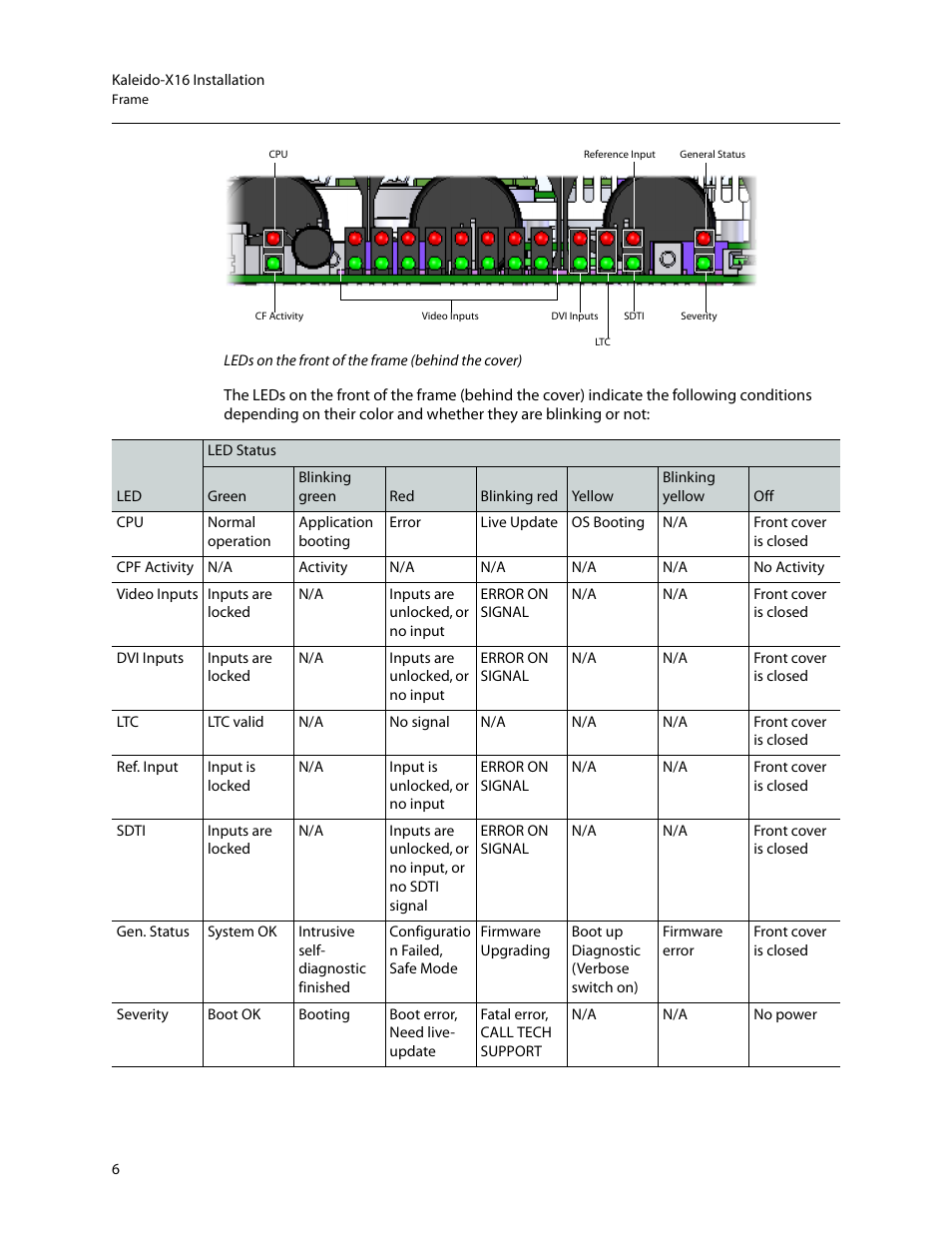 Grass Valley Kaleido-X16 Installation v.7.70 User Manual | Page 18 / 45