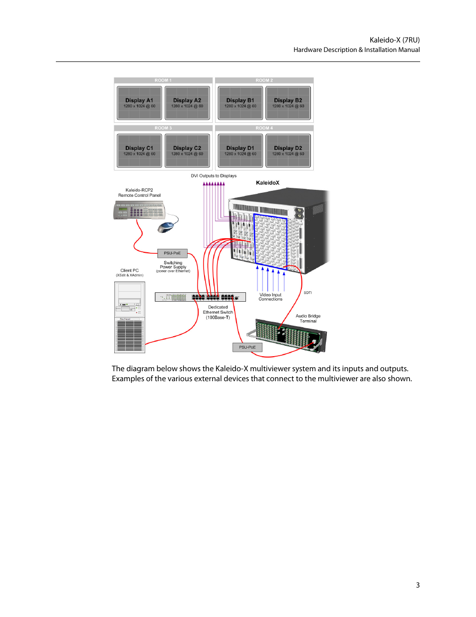 Grass Valley Kaleido-X (7RU) v.7.70 User Manual | Page 15 / 97